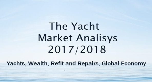 Yacht Market analysis download