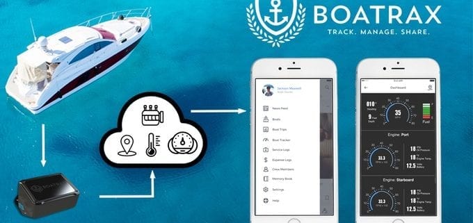 Boatrax Boat tracker